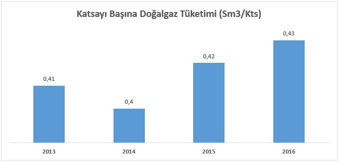 Cevre Dostu Uygulamalar