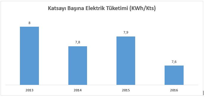 Cevre Dostu Uygulamalar