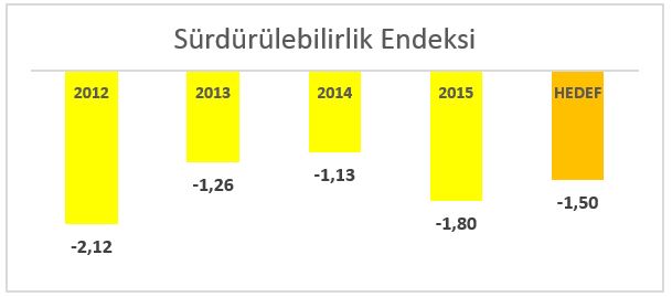 Cevre Dostu Uygulamalar